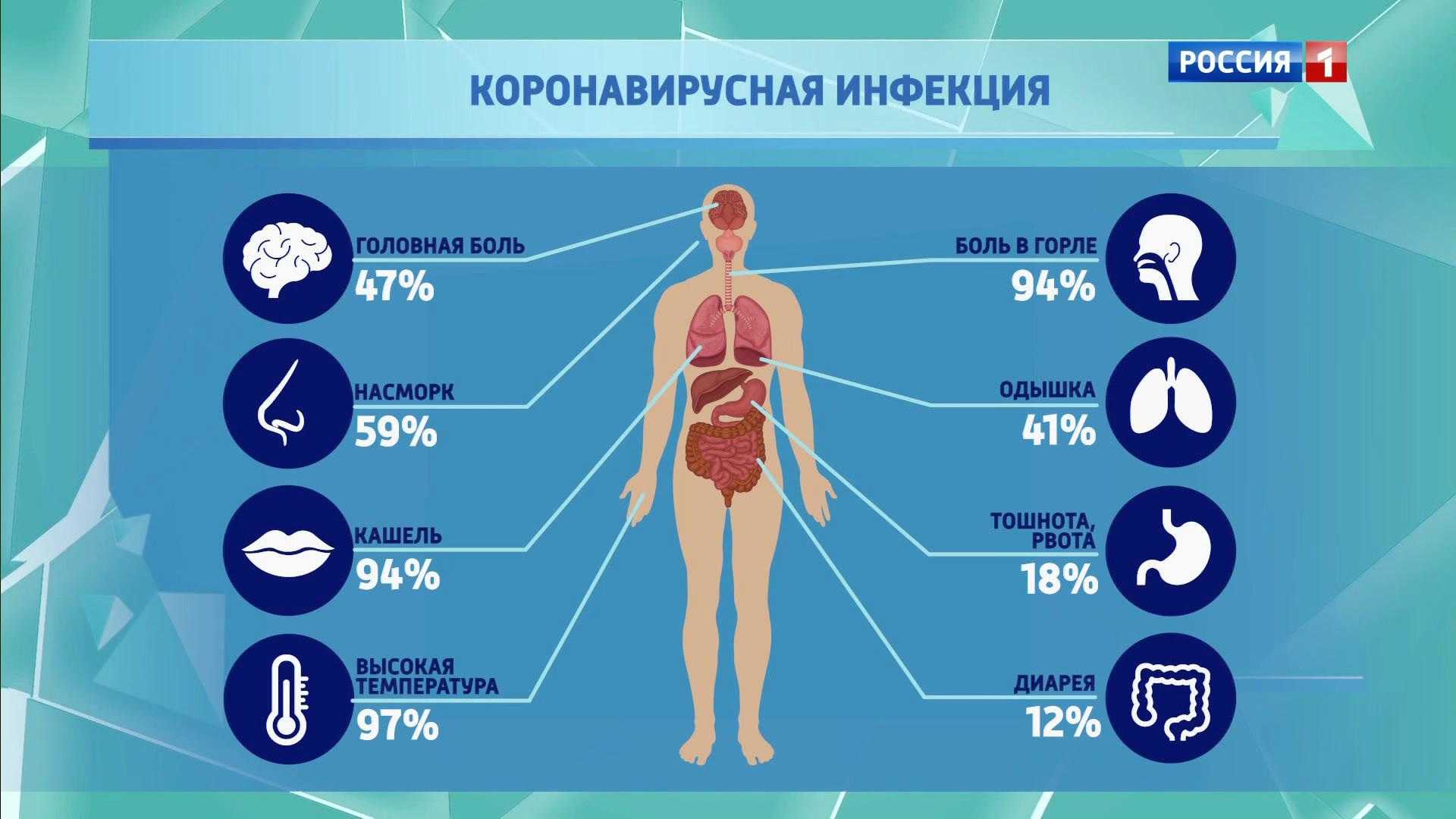 Обманы и факты про коронавирус, которые гуляют в сети. кому доверять