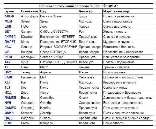 Нумерология фамилии: проверьте, подходит ли вам фамилия мужа