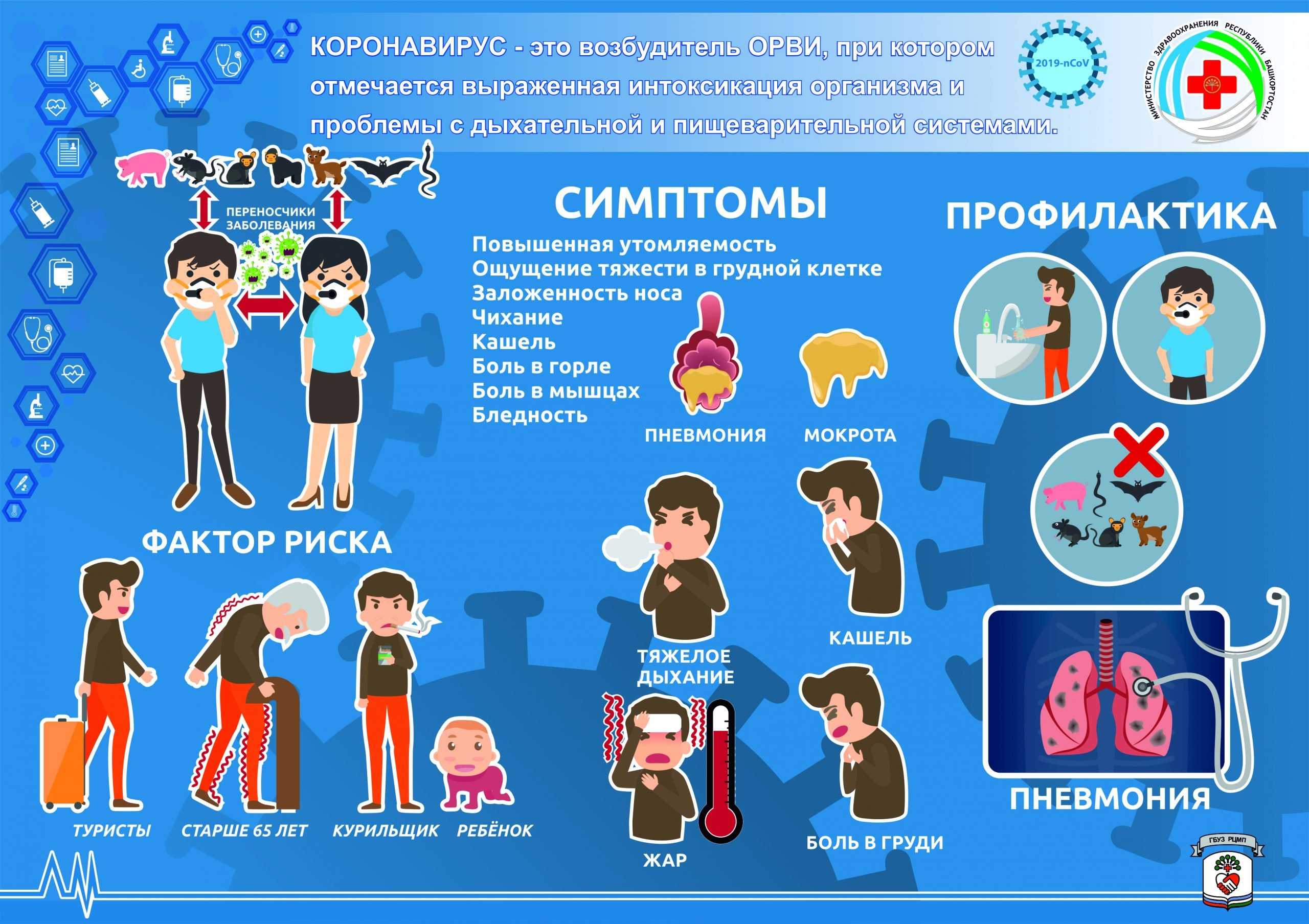 Коронавирус-2023: чем опасны новые штаммы, как защититься от вируса