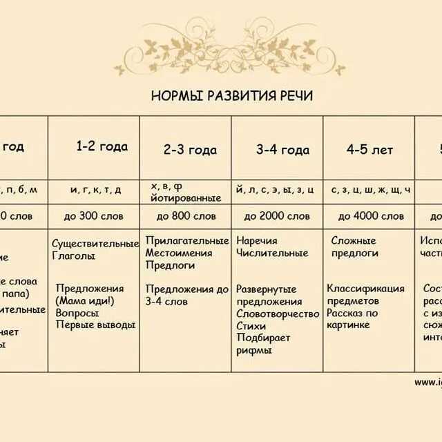Дидактические игры по развитию речи для детей и родителей