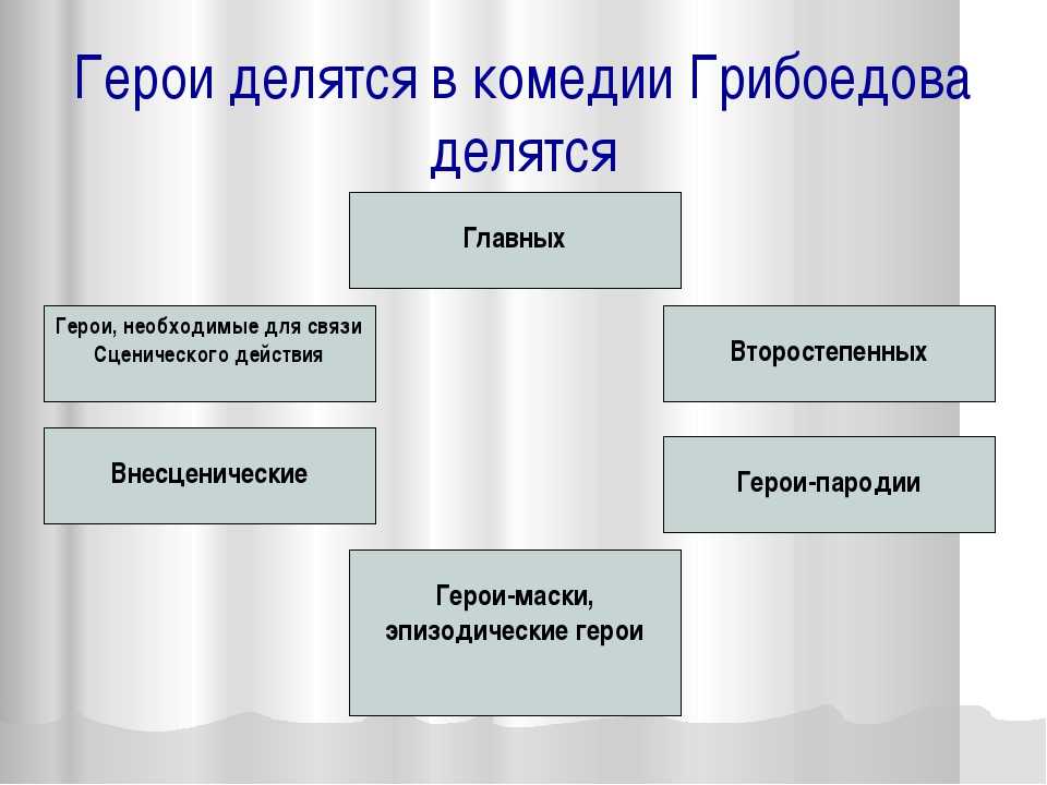 Сочные вопросы я никогда не