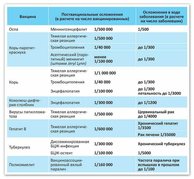 Можно ли делать прививку при насморке ребенку