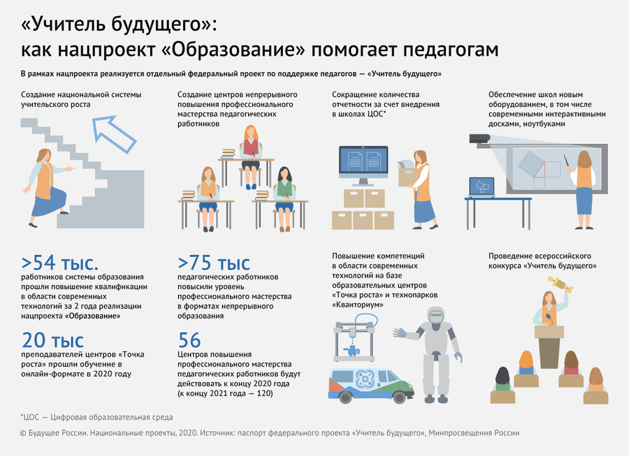 Тренды в онлайн-образовании в 2021 году