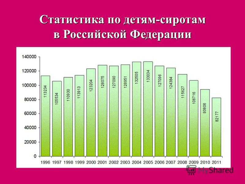 Причины массового количества детей-сирот в россии