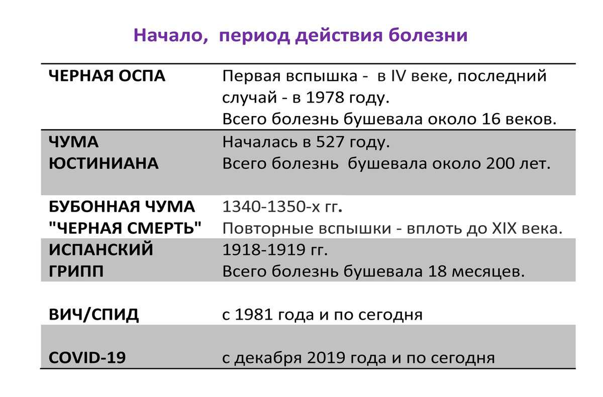 Год с covid-19