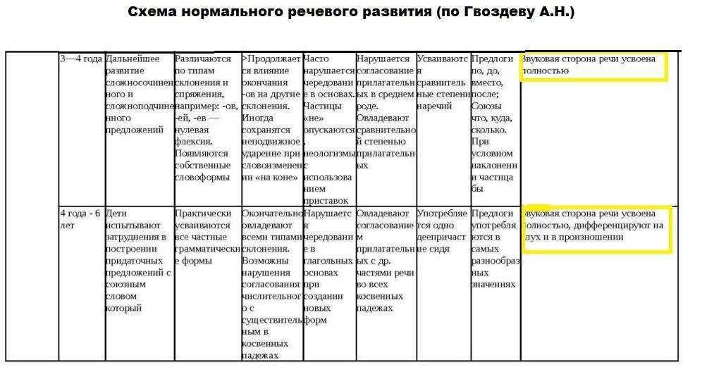 Развитие фонематического  восприятия в онтогенезе