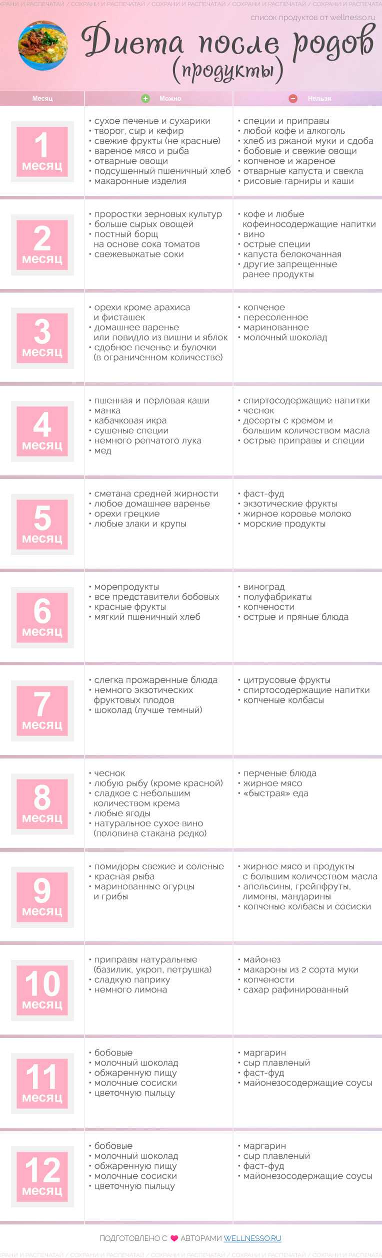 Меню кормящей мамы во второй месяц - особенности диеты