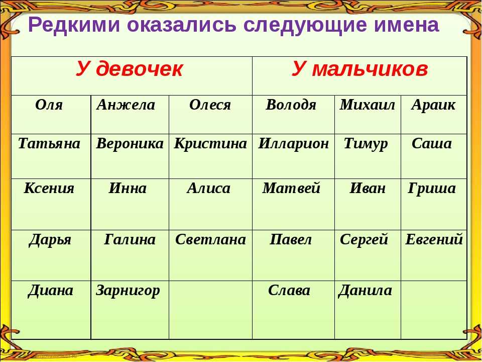Cтранные имена советских детей