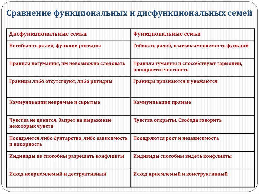 Коалиции в семье: какие из них считаются дисфункциональными и как это влияет на отношения