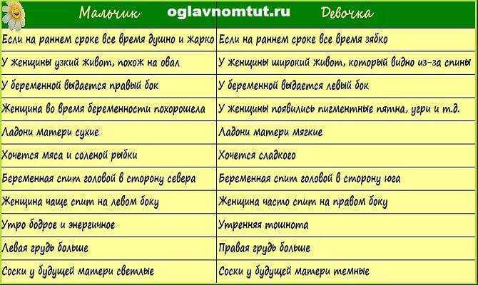 Беременность мальчиком и девочкой: отличия на ранних сроках, симптомы