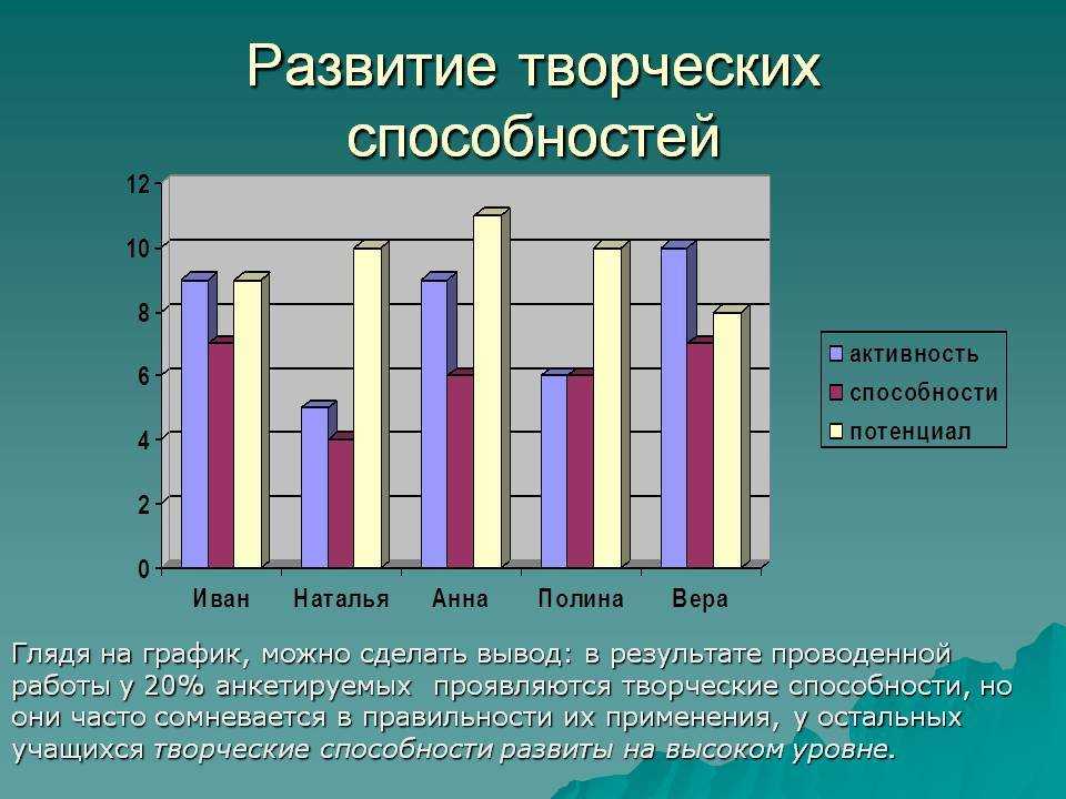 Лучшие неформальные школы