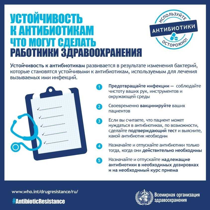 Как восстановить нарушенную вагинальную микрофлору после приема антибиотиков?