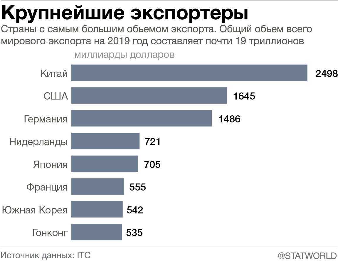 Экскурсии в московский зоопарк