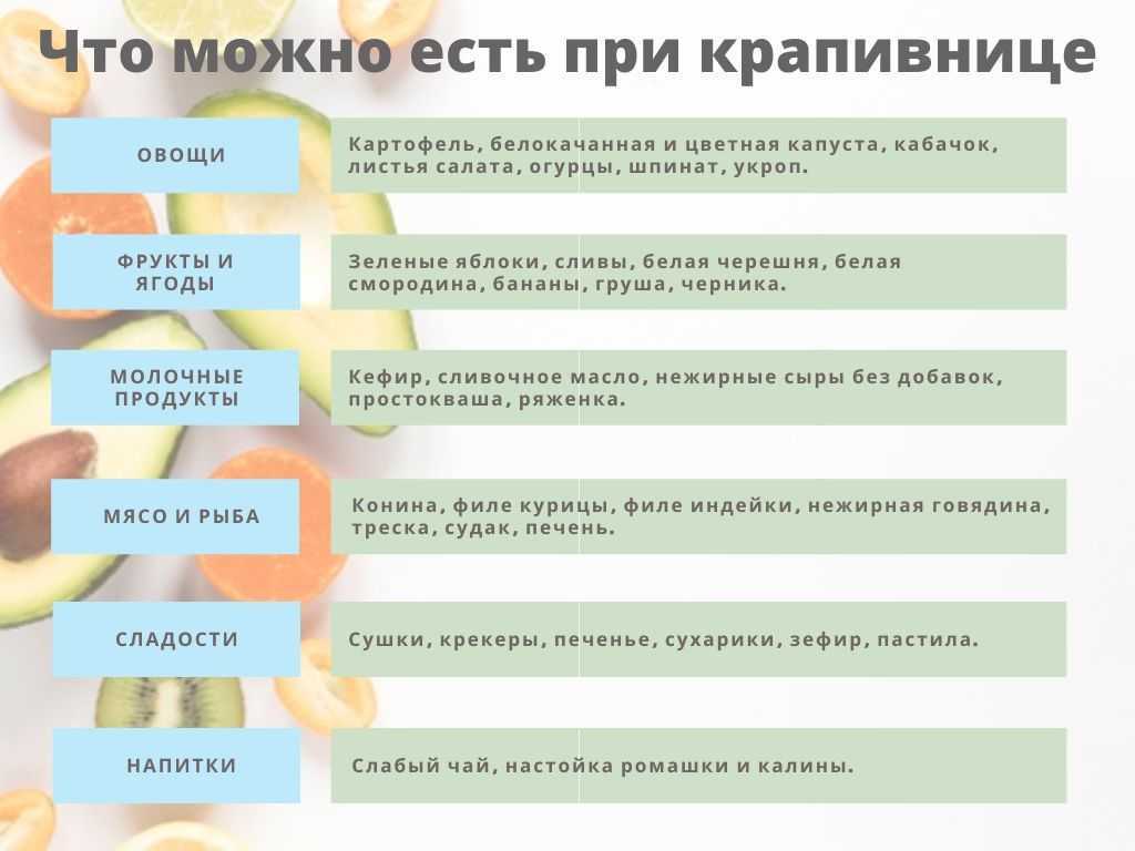 Аллергия на белок коровьего молока