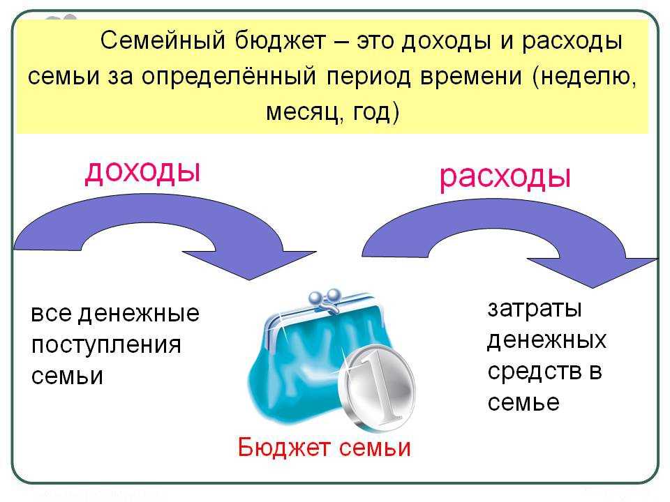 Чем отличается источники доходов семьи в ссср и современной россии доклад