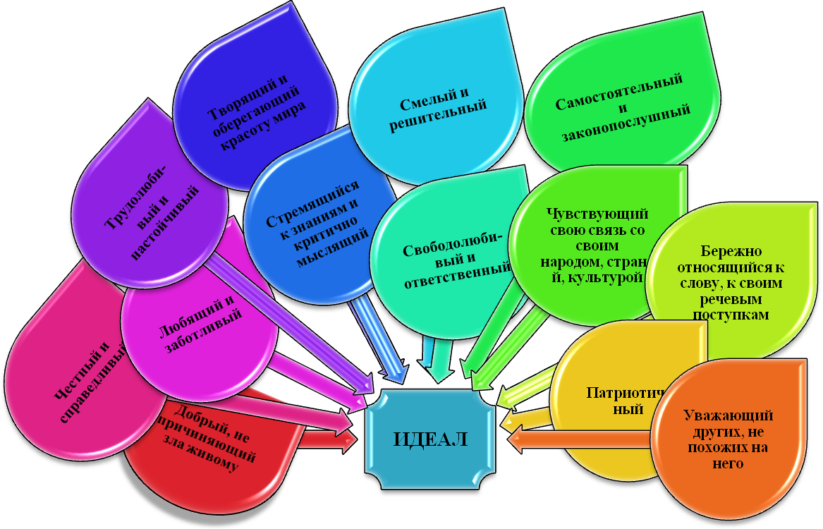 Умназия – отзывы и обзор об онлайн-курсах