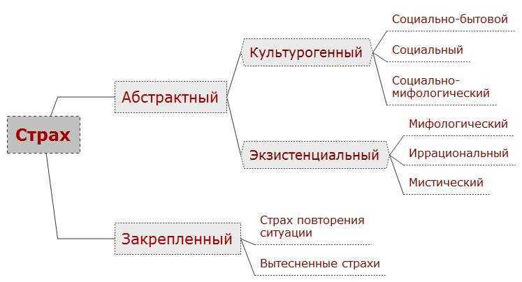 Три уровня страха и их значение для вашего счастья - психотерапевты, сексологи. спб: консультации, лечение
