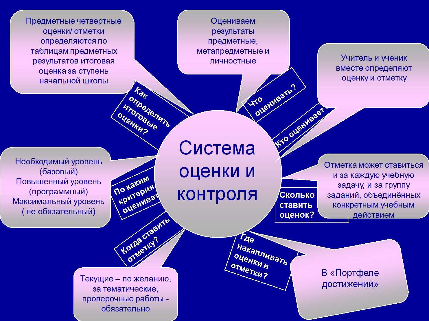 Зачем нужна система дополнительного образования детей: главные цели и задачи