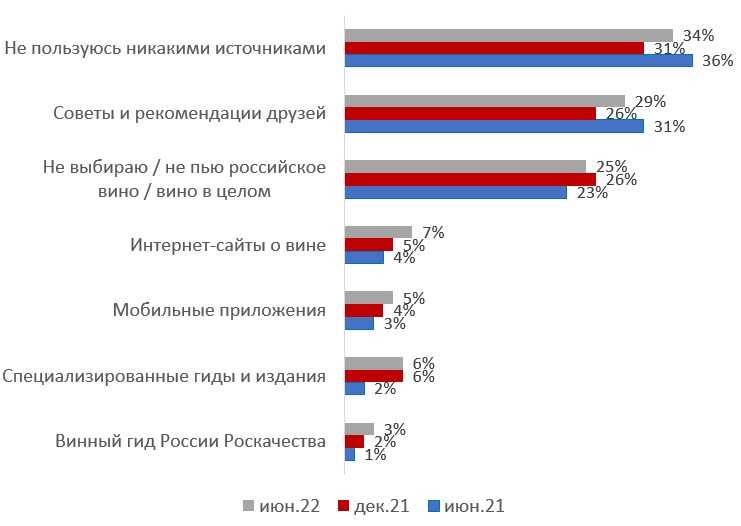 Исследование rambler&co и юmoney: самыми популярными новогодними подарками россиян стали гаджеты и продукты. пресс-релизы. ярославский бизнес портал