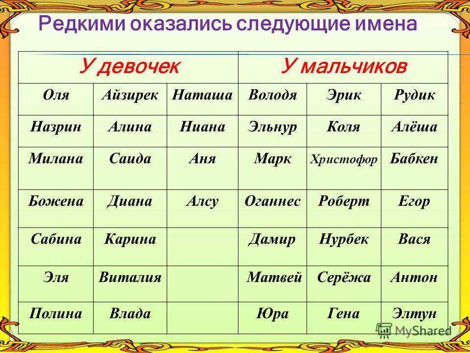 Мужские красивые имена: список, значение имен, характеристика и влияние на судьбу - nameorigin.ru