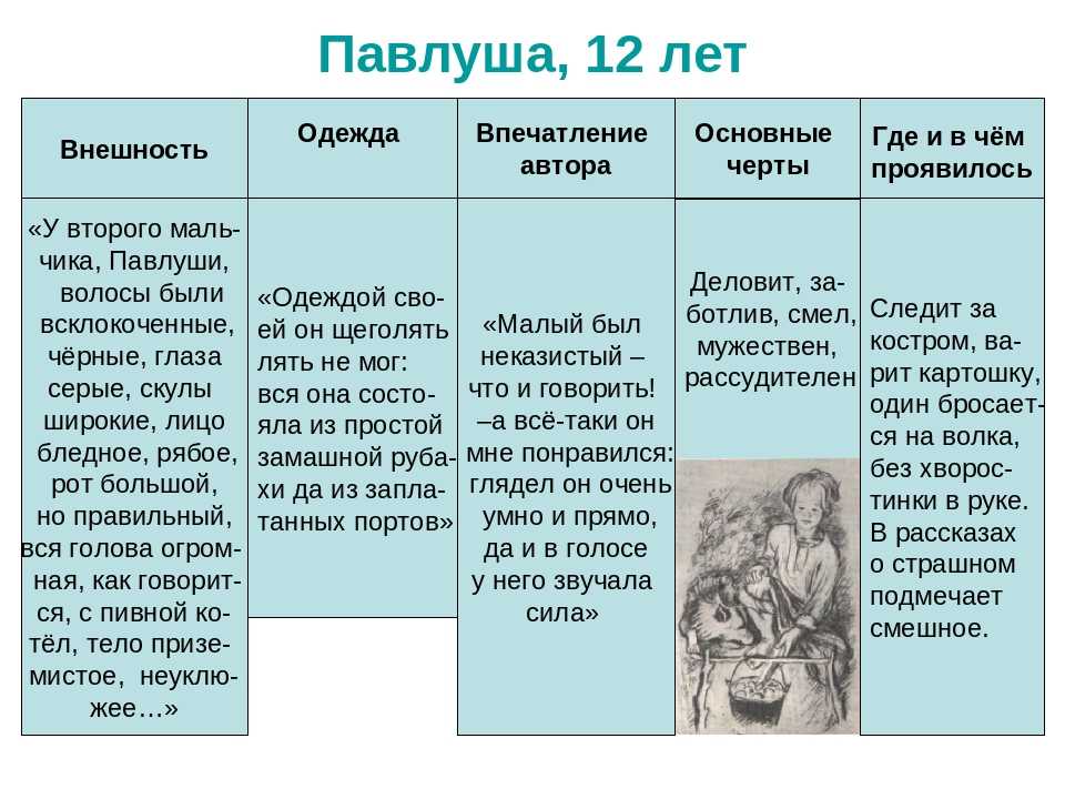 Редкие и красивые имена для мальчиков - популярные русские имена мальчиков в 2023