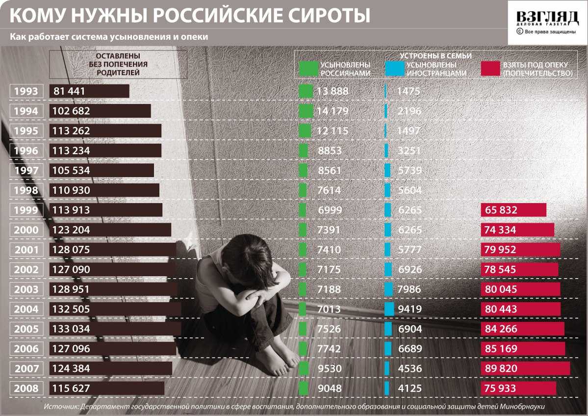 Социальное сиротство: определение, причины, последствия