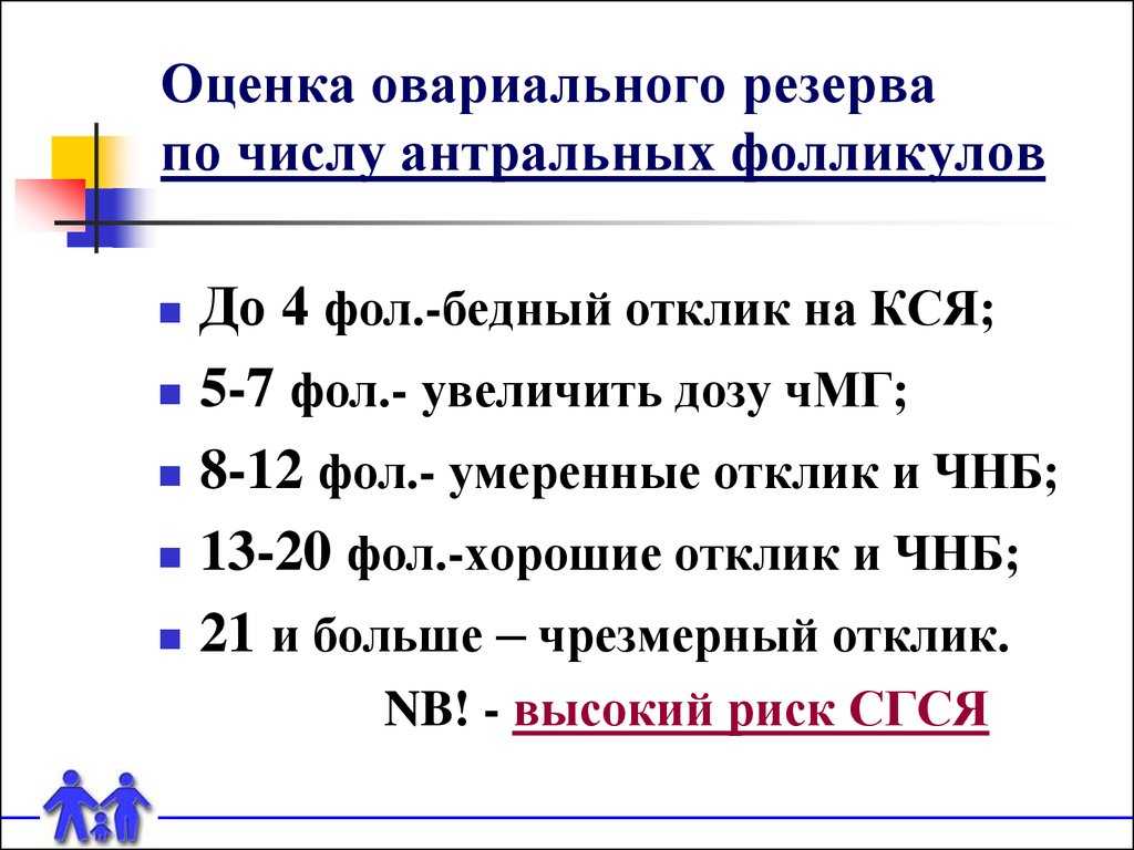 Овариальный резерв яичников