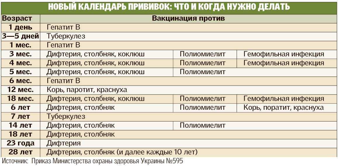 По всей россии проходит кампания вакцинация – здоровая нация Ведущие эксперты предлагают нам делать прививки А что говорит нам опыт других стран