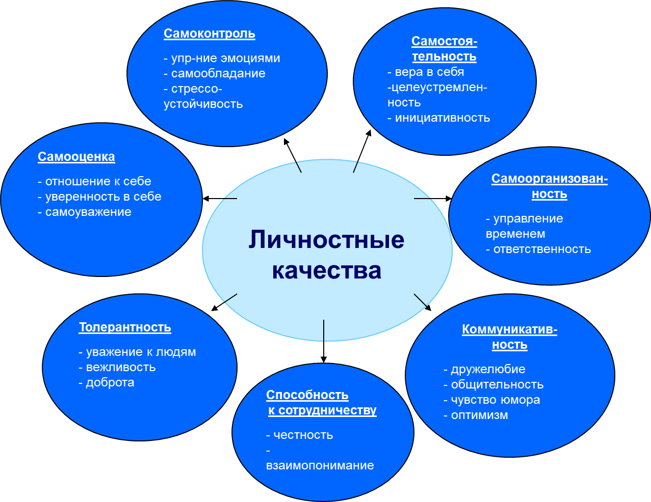 Как правильно отвечать на вопросы про результаты и достижения? - inform journal