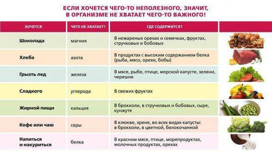 Мама для мам: большая восьмерка: какие продукты чаще всего вызывают пищевую аллергию у детей