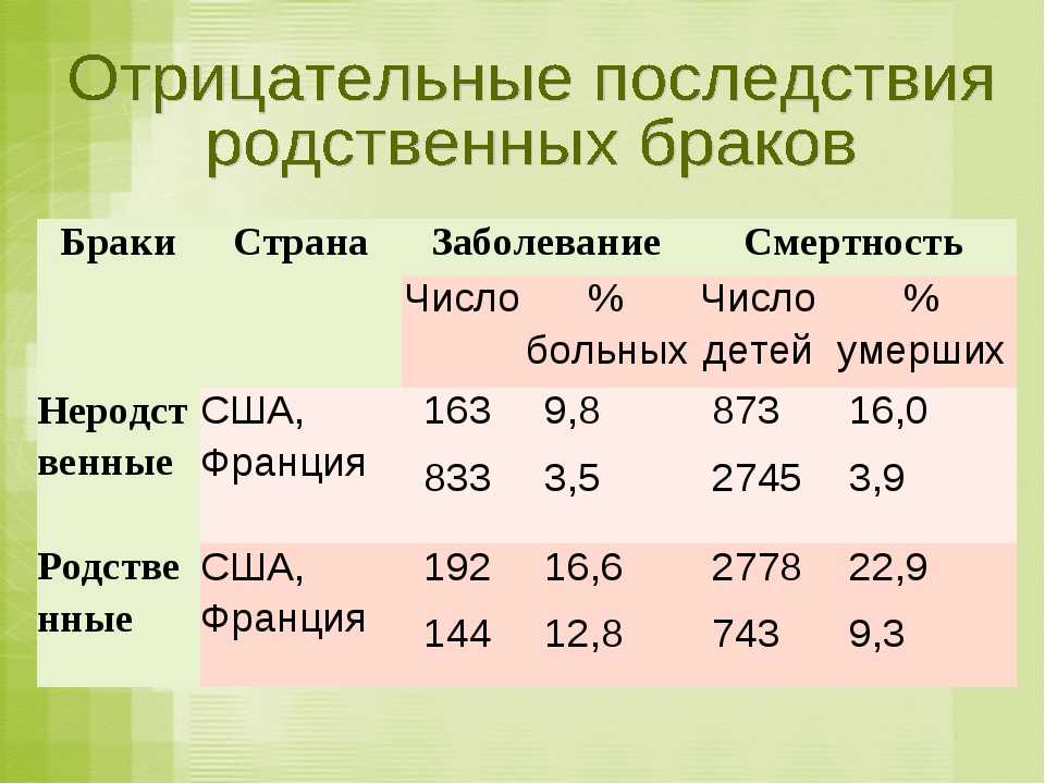 Что наследует ребенок от родителей: от ямочки до генов