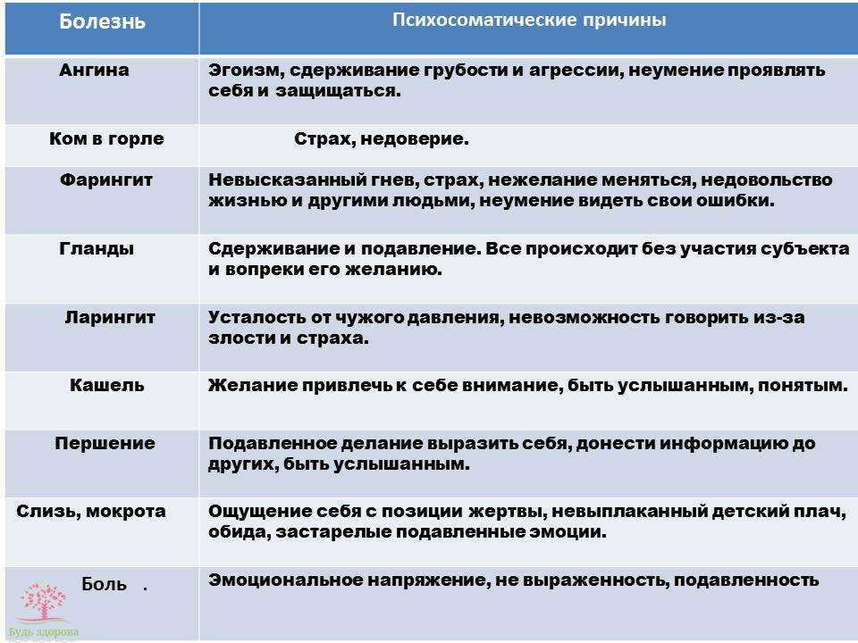 Особенности развития личности часто болеющего ребенка