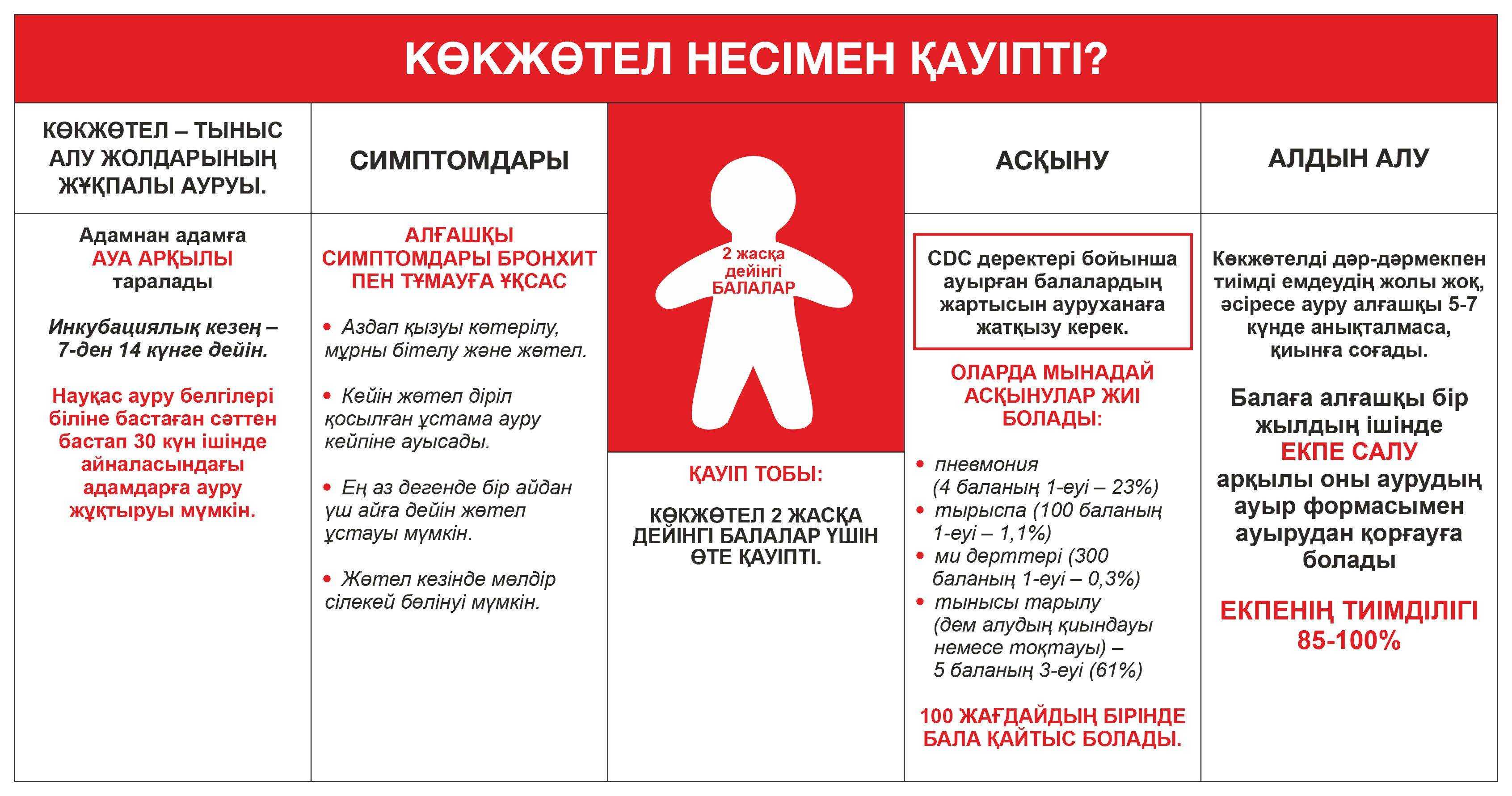 Доктор комаровский о коклюше