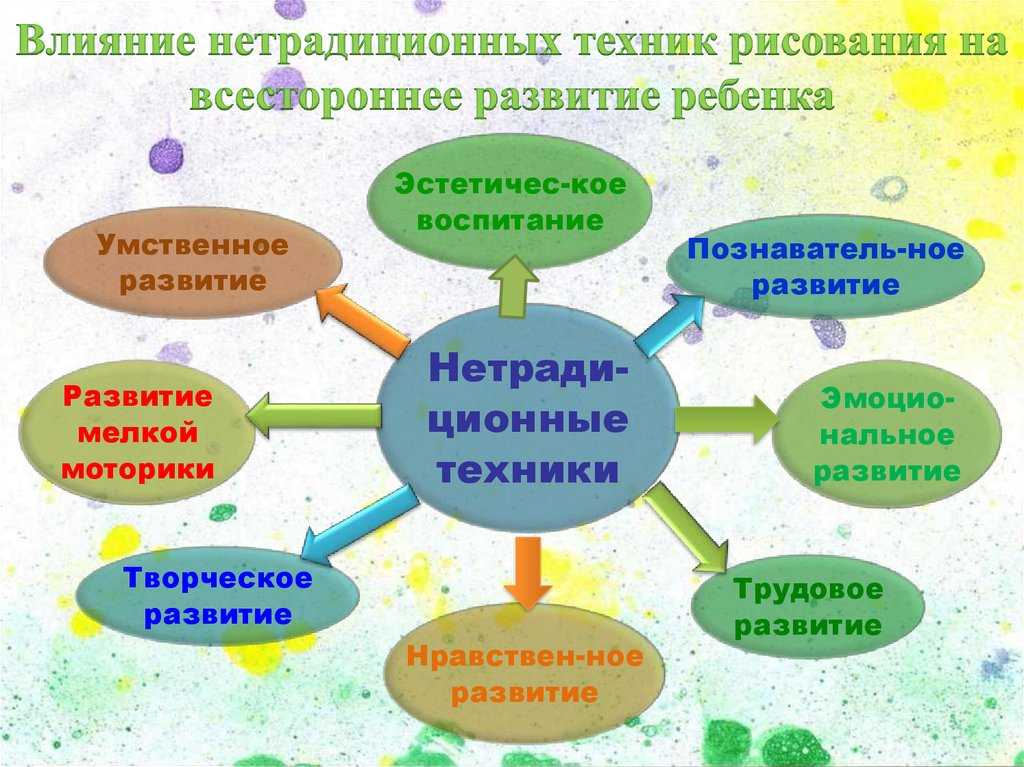 Развиваем мелкую моторику у детей - повышаем интеллект