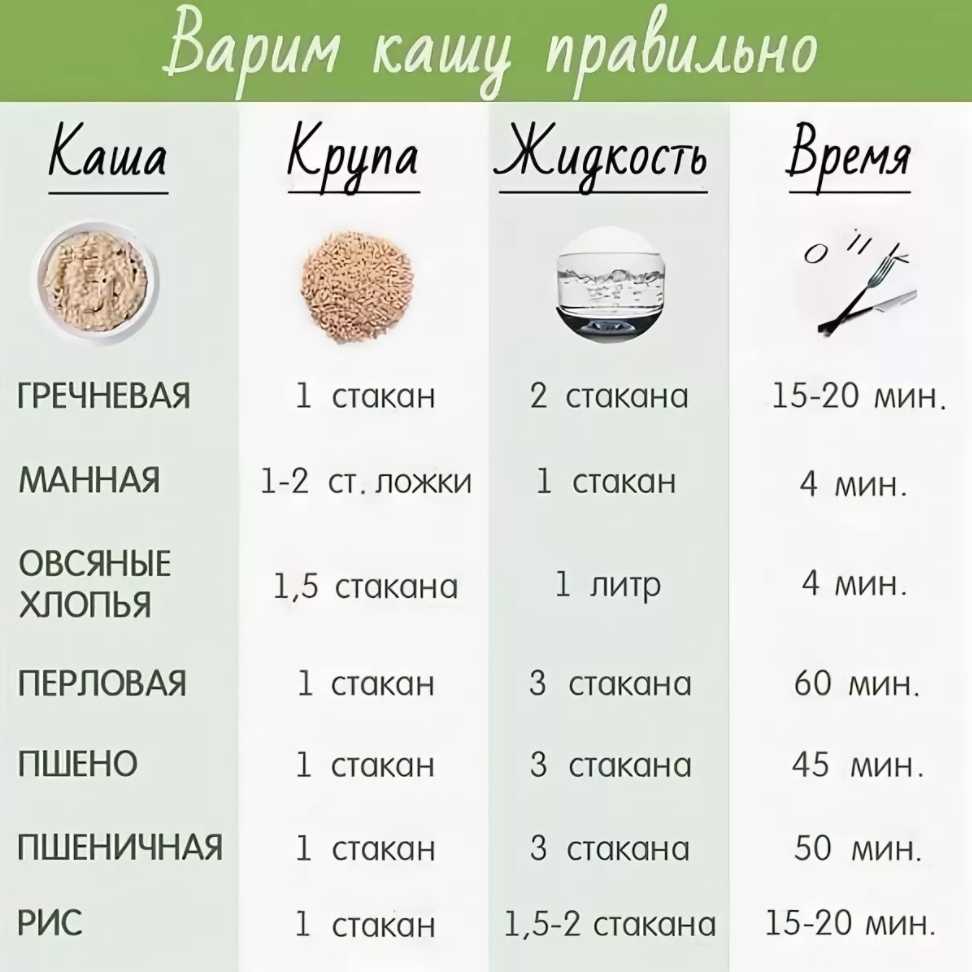 Овсянка на завтрак для пп и похудения (7 полезных рецептов)