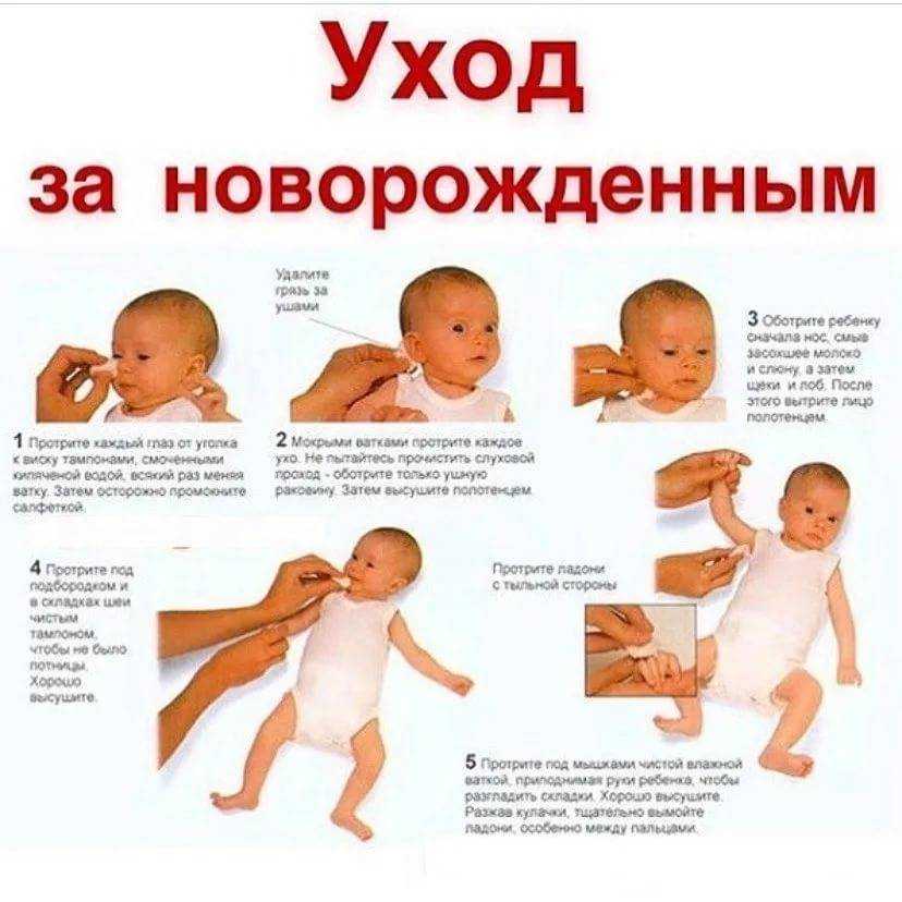 Первые дни новорожденного дома: что нужно ребенку | уход за новорожденным после роддома