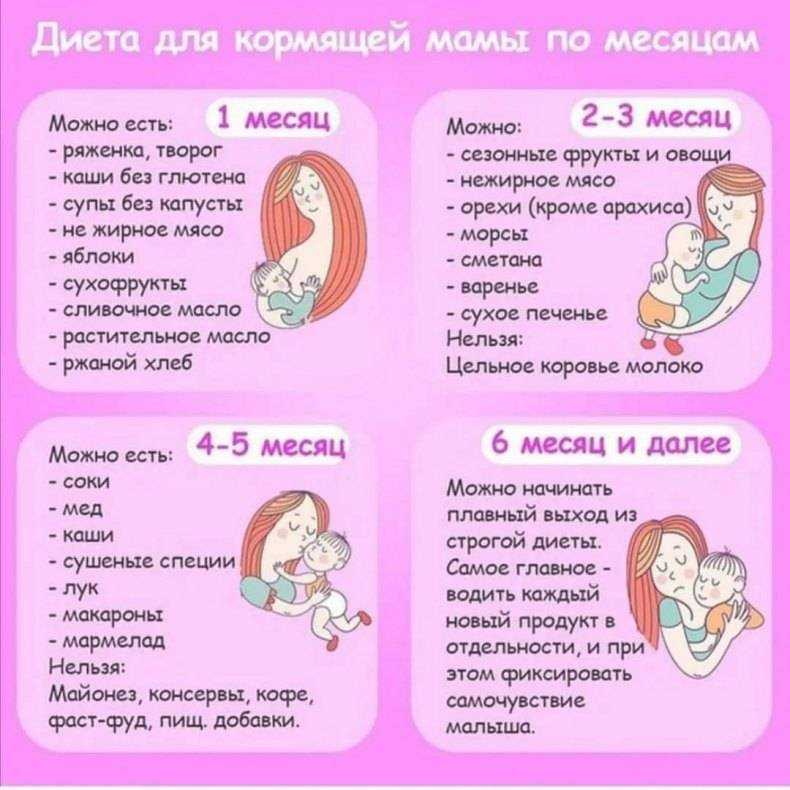 Портит фигуру, не всем доступно. шесть мифов о грудном вскармливании | дети и родители | здоровье | аиф аргументы и факты в беларуси