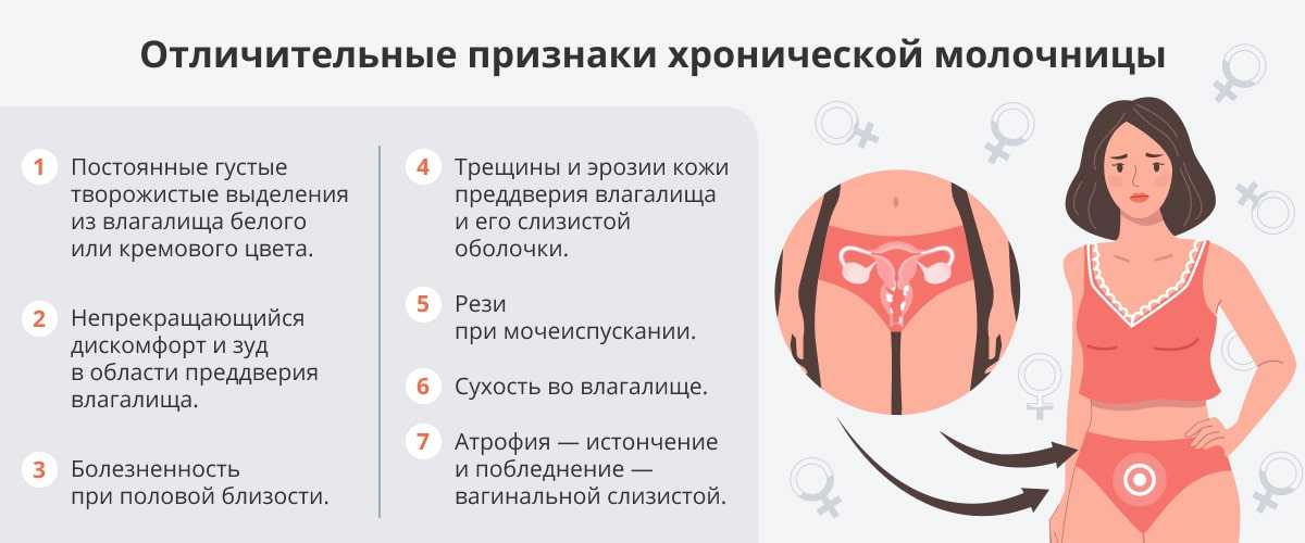 Молочница у женщин: симптоматика, лечение и профилактика