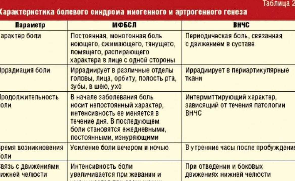 Почему опасна инфекция носоглотки у ребёнка? про симптомы ревматизма у детей рассказывает опытный педиатр