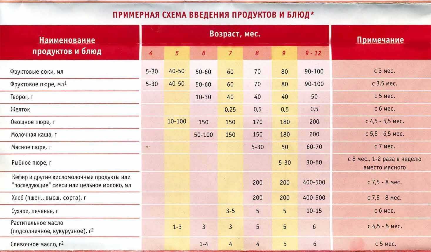 Сладости и детская гиперактивность: правда или миф