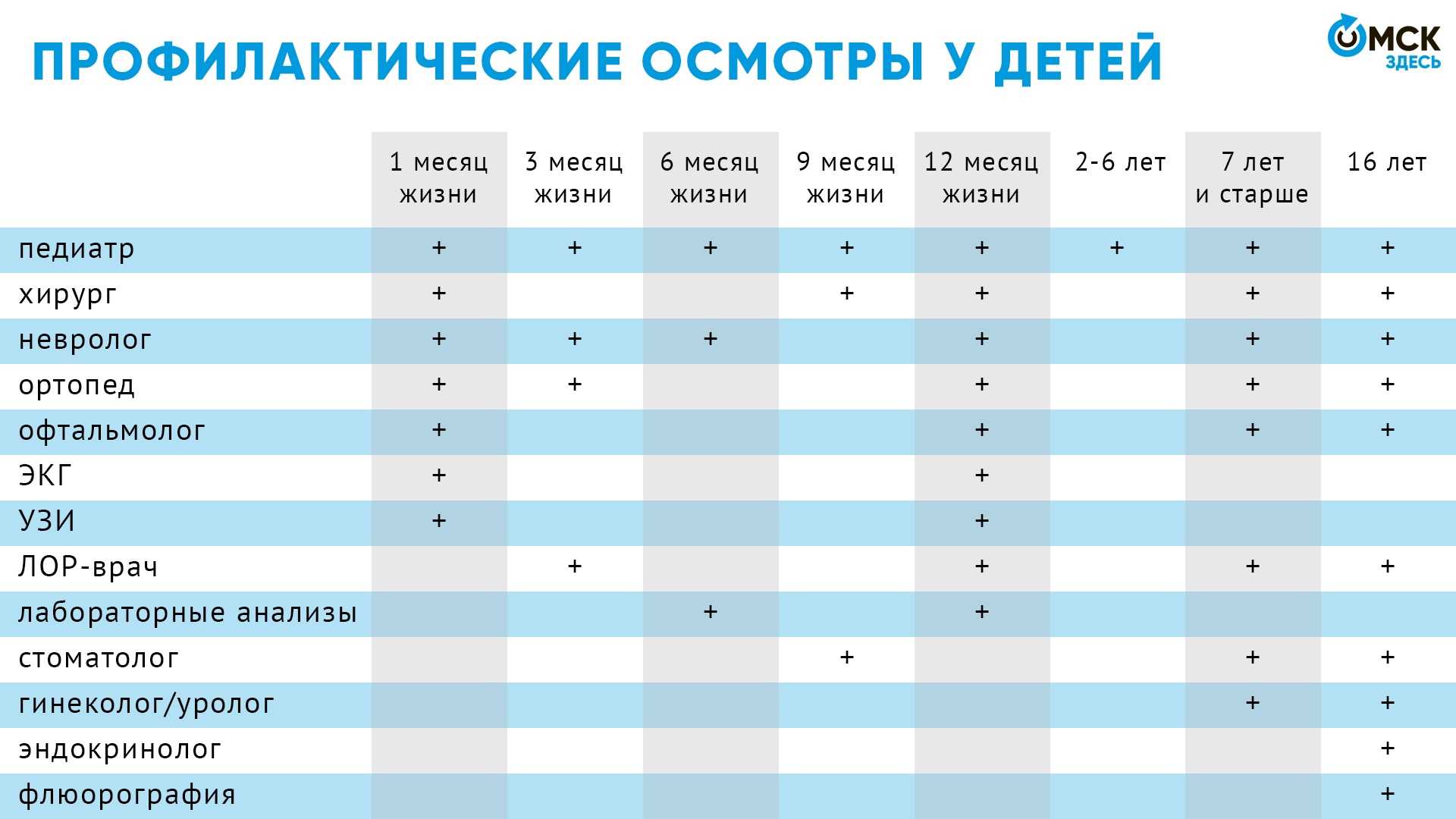 После выписки из роддома когда приходит педиатр и как проходит осмотр младенца