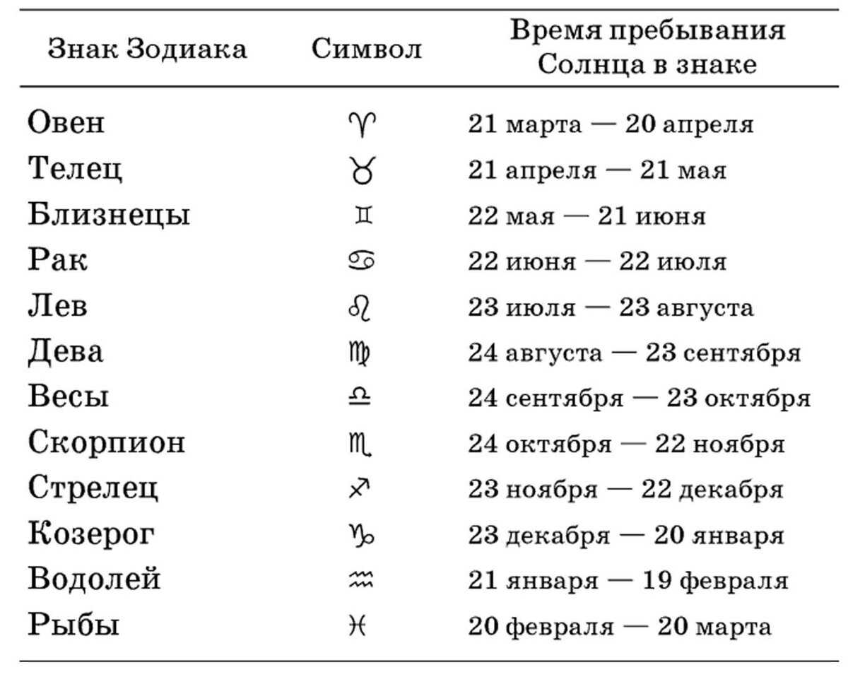 Какими будут дети, рожденные в 2023 году по месяцам