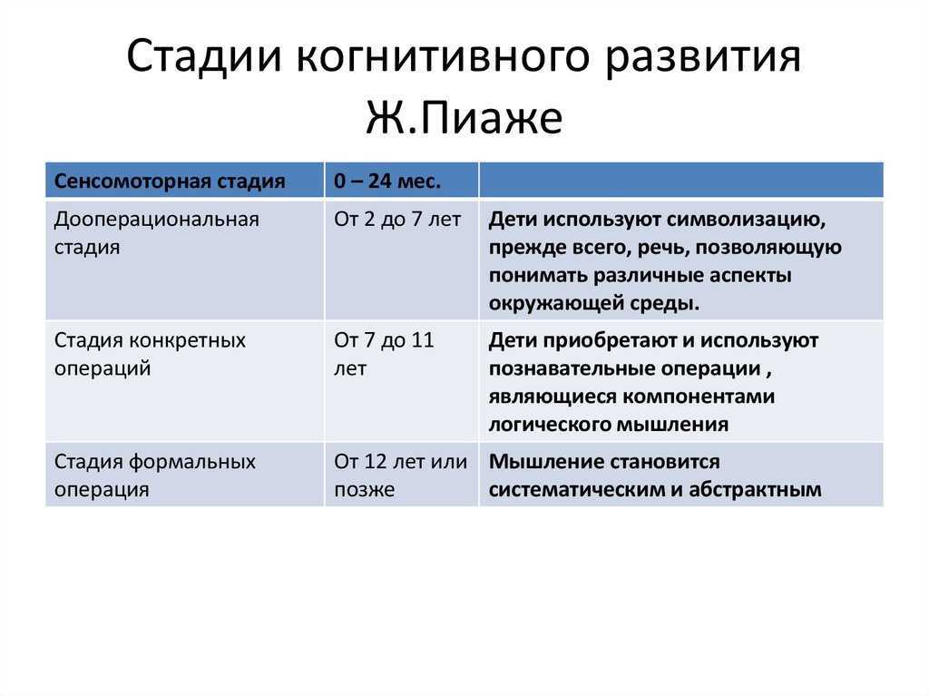 Психическое развитие