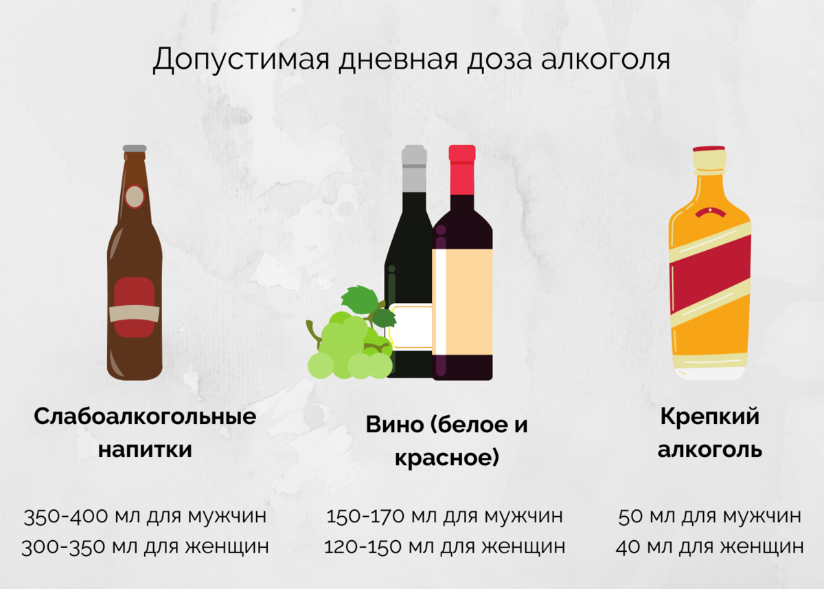 Причины алкоголизма: психологические и социальные аспекты, зависимость и механизмы развития алкогольной проблемы