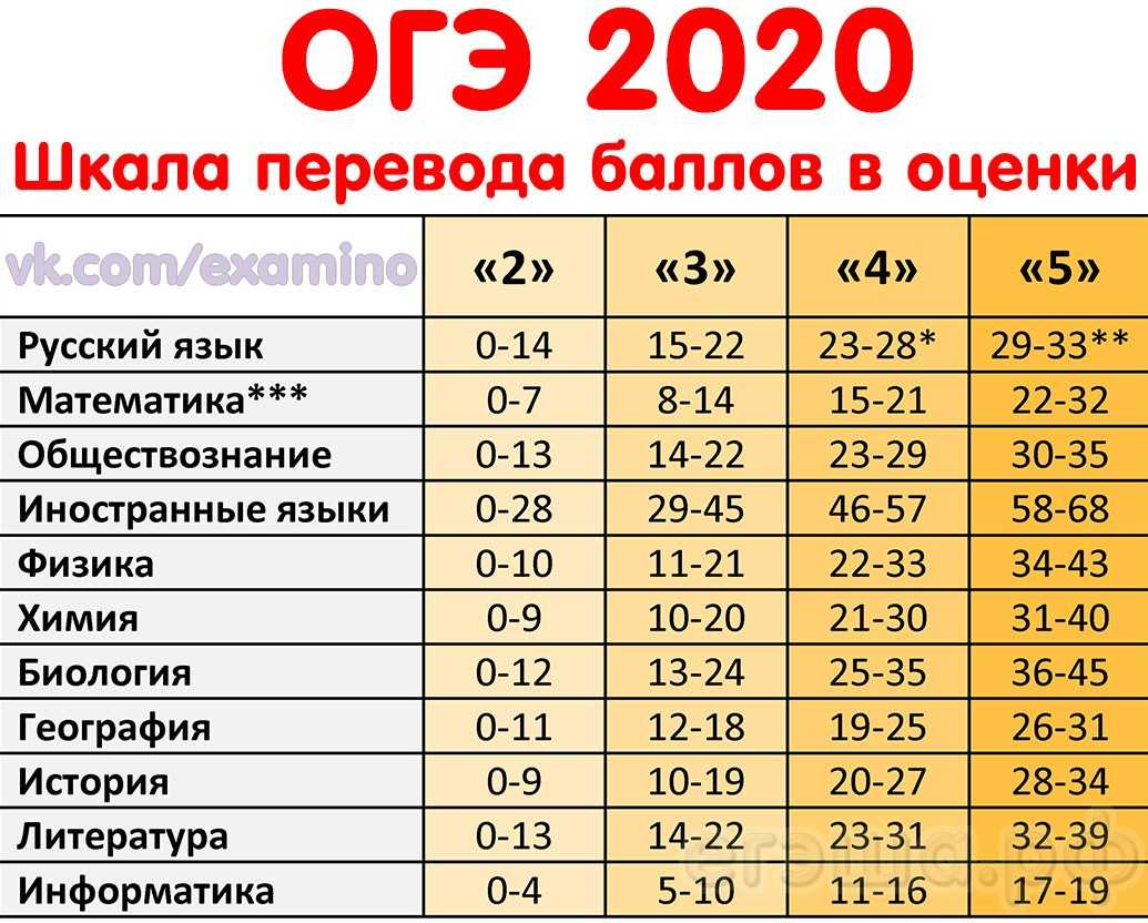 Как подготовиться к егэ по обществознанию на сто баллов | центриум