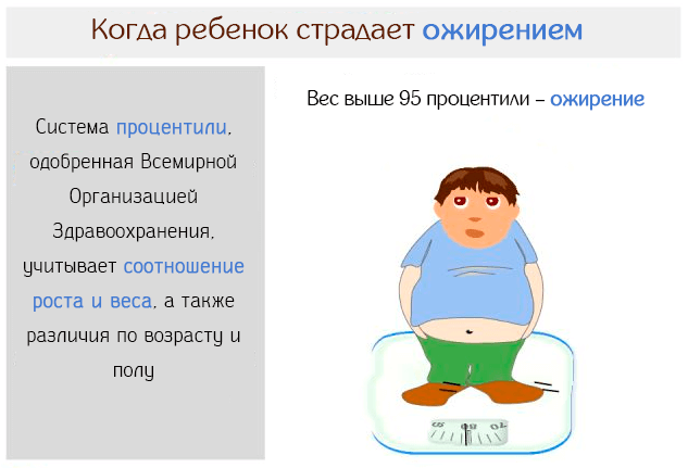 Дело не в еде? детское ожирение в россии выросло в шесть раз — что стало причиной