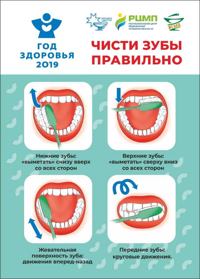 Врач-педиатр о том, как правильно чистить зубки ребёнку