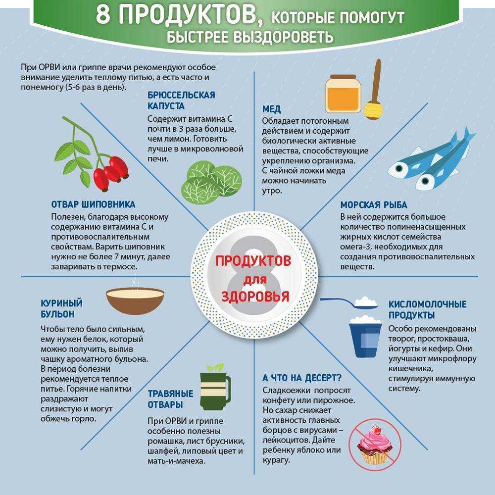 Простуда у детей.