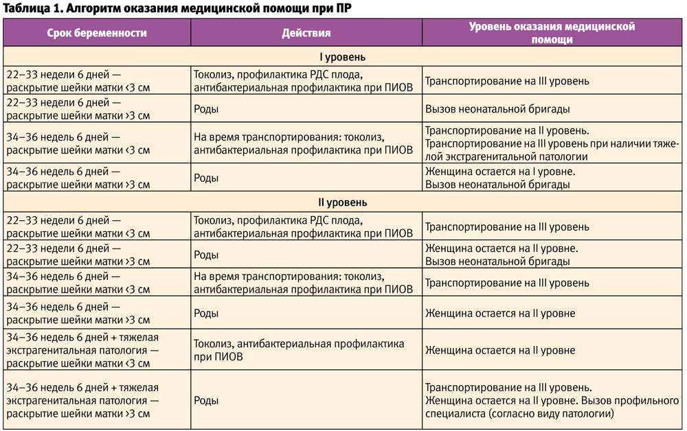 Шейка матки при беременности: норма длины по неделям, как изменяется, какие размеры имеет / mama66.ru