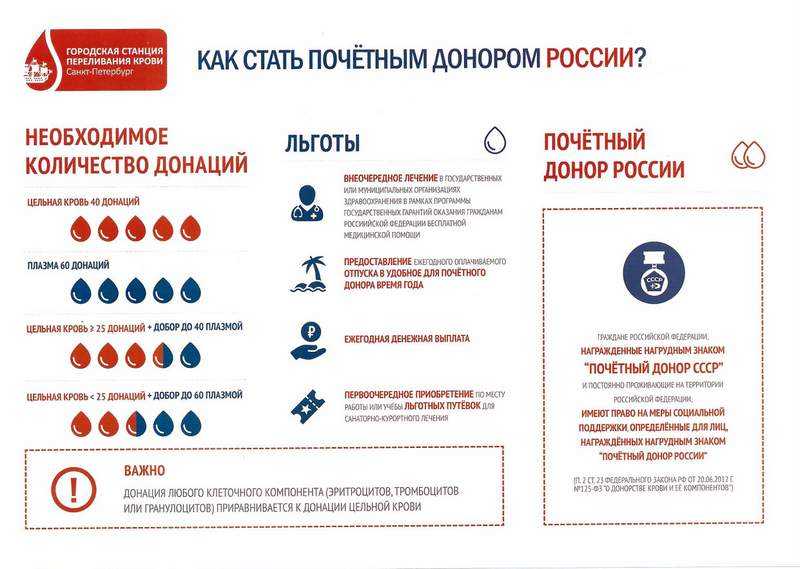 Поделиться здоровьем: путь донорской крови - vtomske.ru
